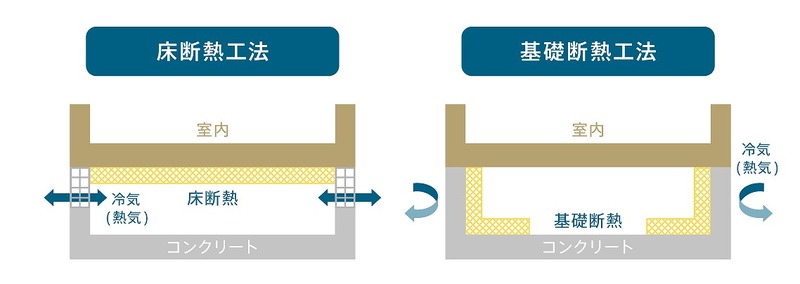 基礎断熱との違い